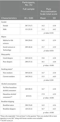 Procrastination and risky health behaviors: a possible way to nurture health promotion among young adults in Italy